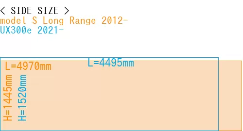 #model S Long Range 2012- + UX300e 2021-